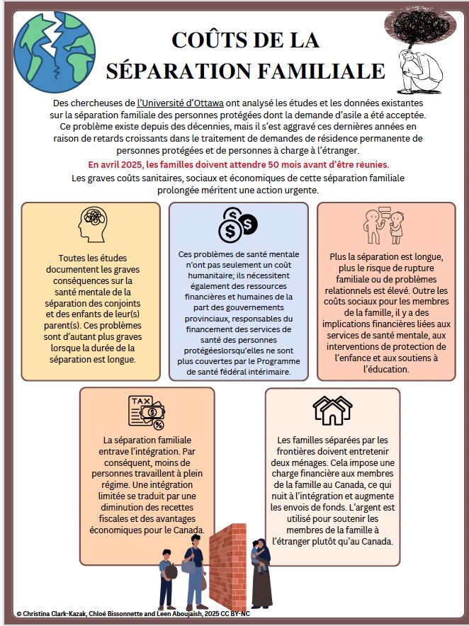 Infographie sur les coûts de la séparation familiale