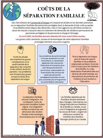 Infographie - coûts de la séparation familiale - Bissonnette & Clark-Kazak 